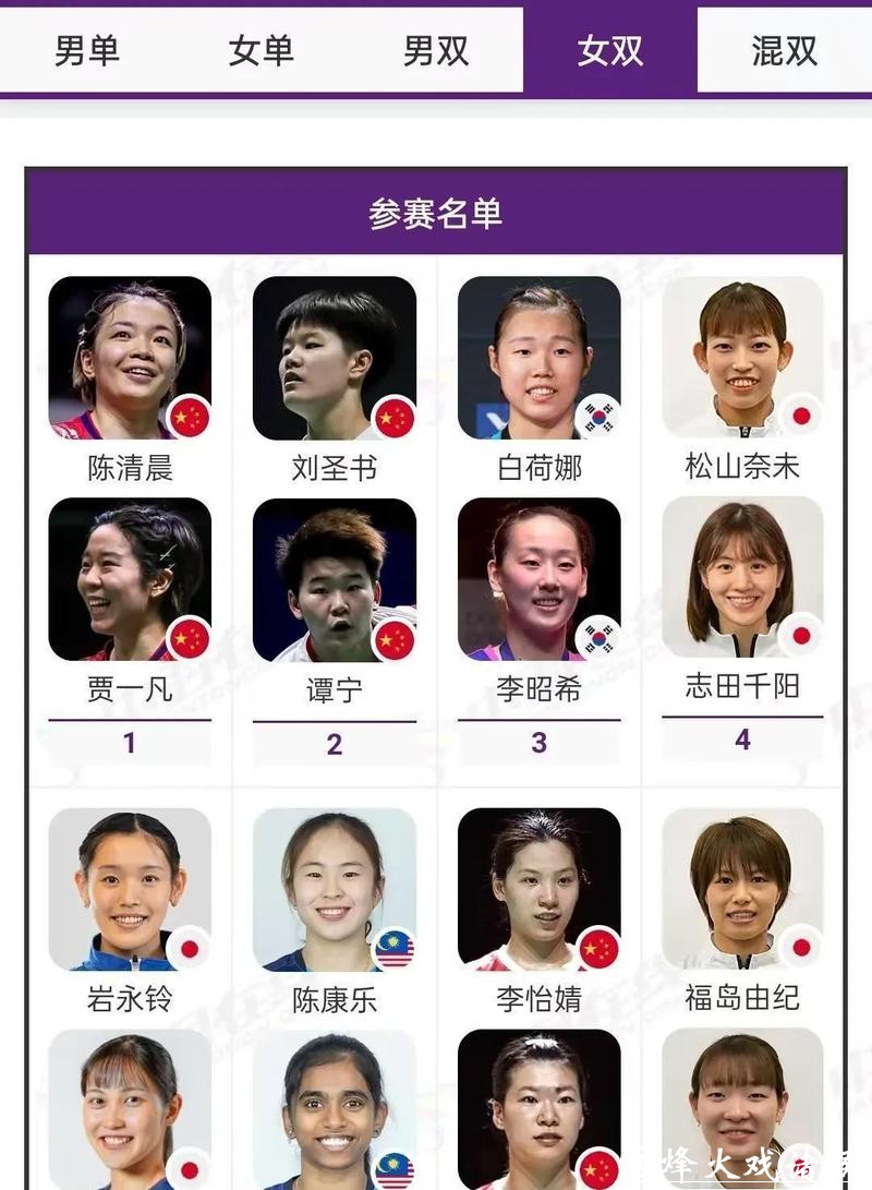 羽毛球亚团赛:国羽女队锁定小组头名 羽毛球亚团赛:国羽女队锁定小组头名