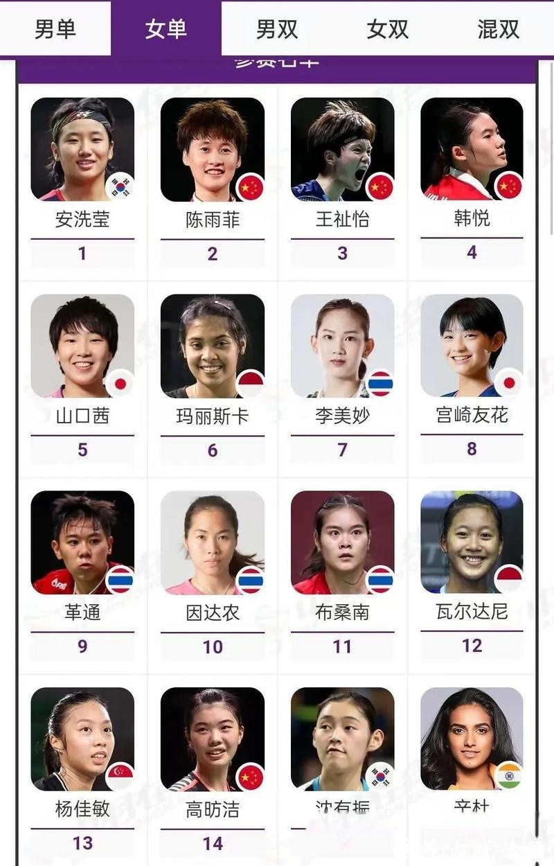 羽毛球亚团赛:国羽女队锁定小组头名 羽毛球亚团赛:国羽女队锁定小组头名