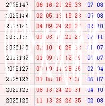 大乐透近10期周三奖号分布:质数龙头连开6次 大乐透近10期周三奖号分布:质数龙头连开6次